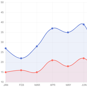 sales comparison